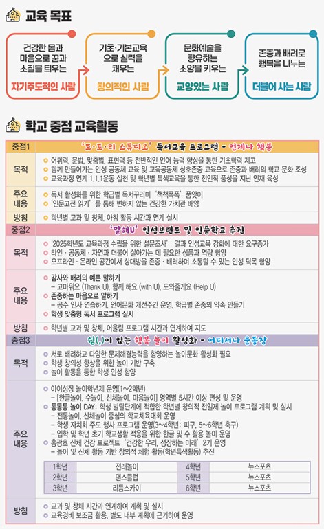 노력중점 및 특색사업