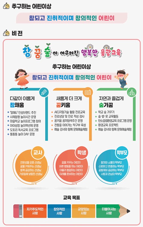 교육목표
