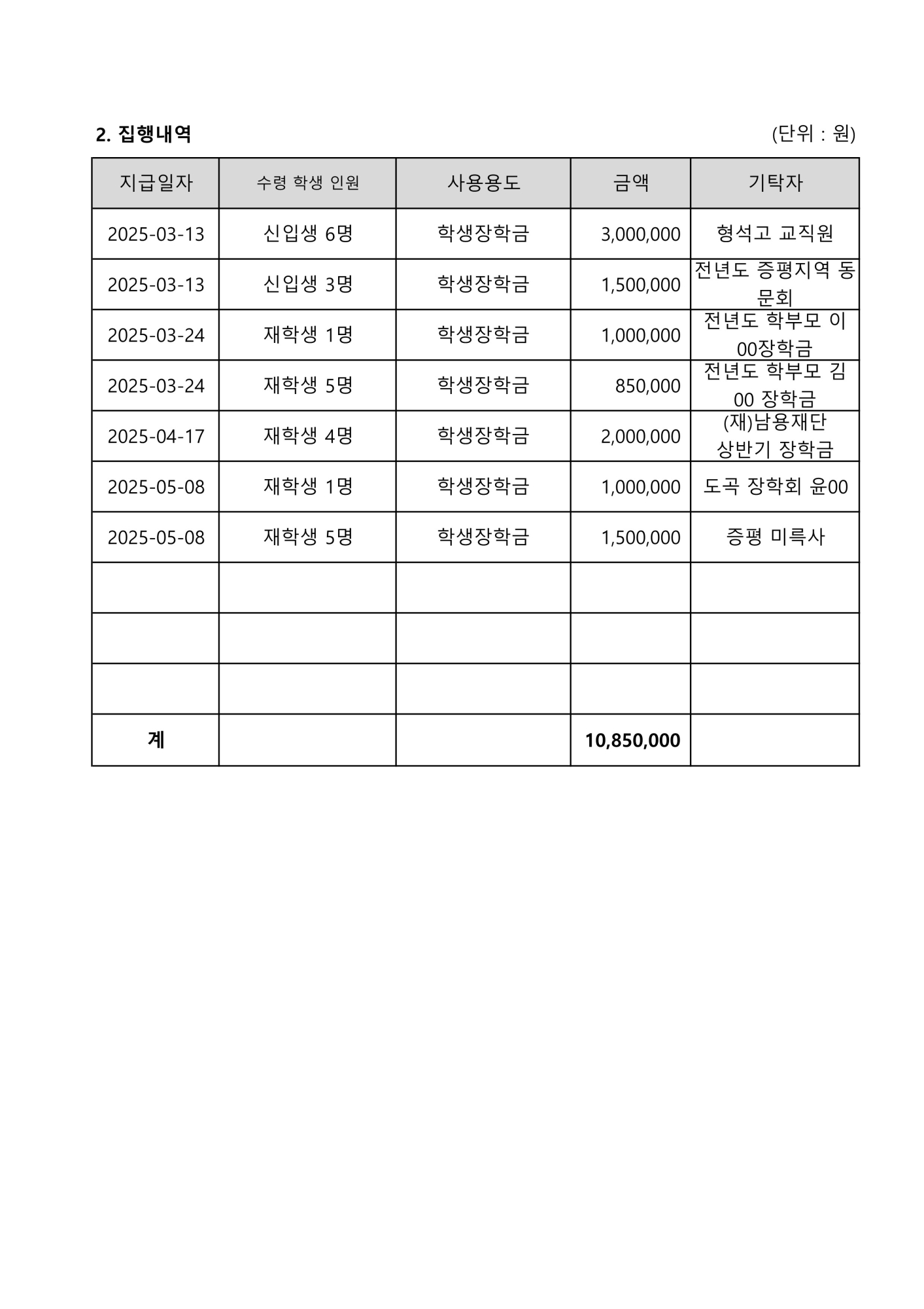 2025. 학교발전기금 접수 및 집행내역(분기별)_2