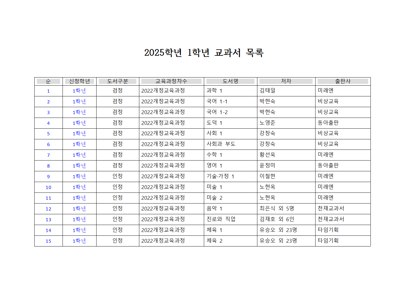 2025학년도 1학년 교과서 목록001