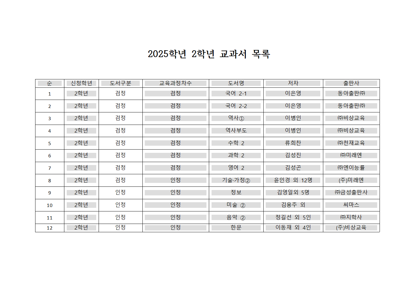 2025학년도 2학년 교과서 목록001