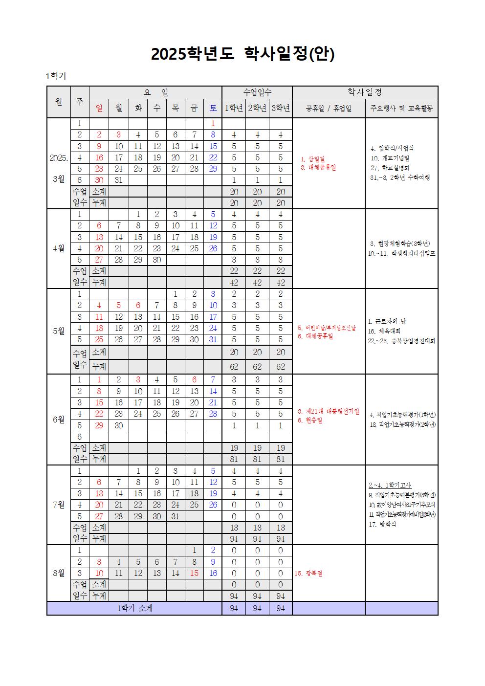 2025학년도 학사일정001