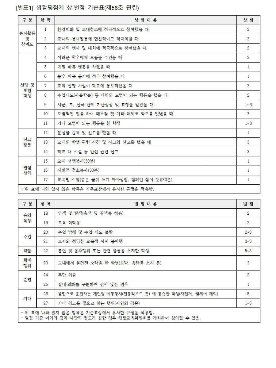 BandiView_2025. 학생생활규정(제천여고)020