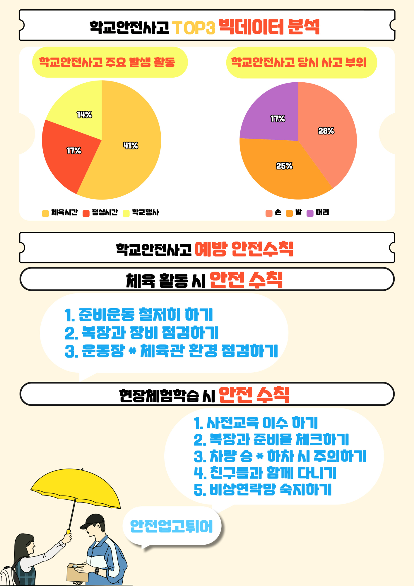 충청북도학교안전공제회_학교안전사고 예방 카드뉴스_페이지_2