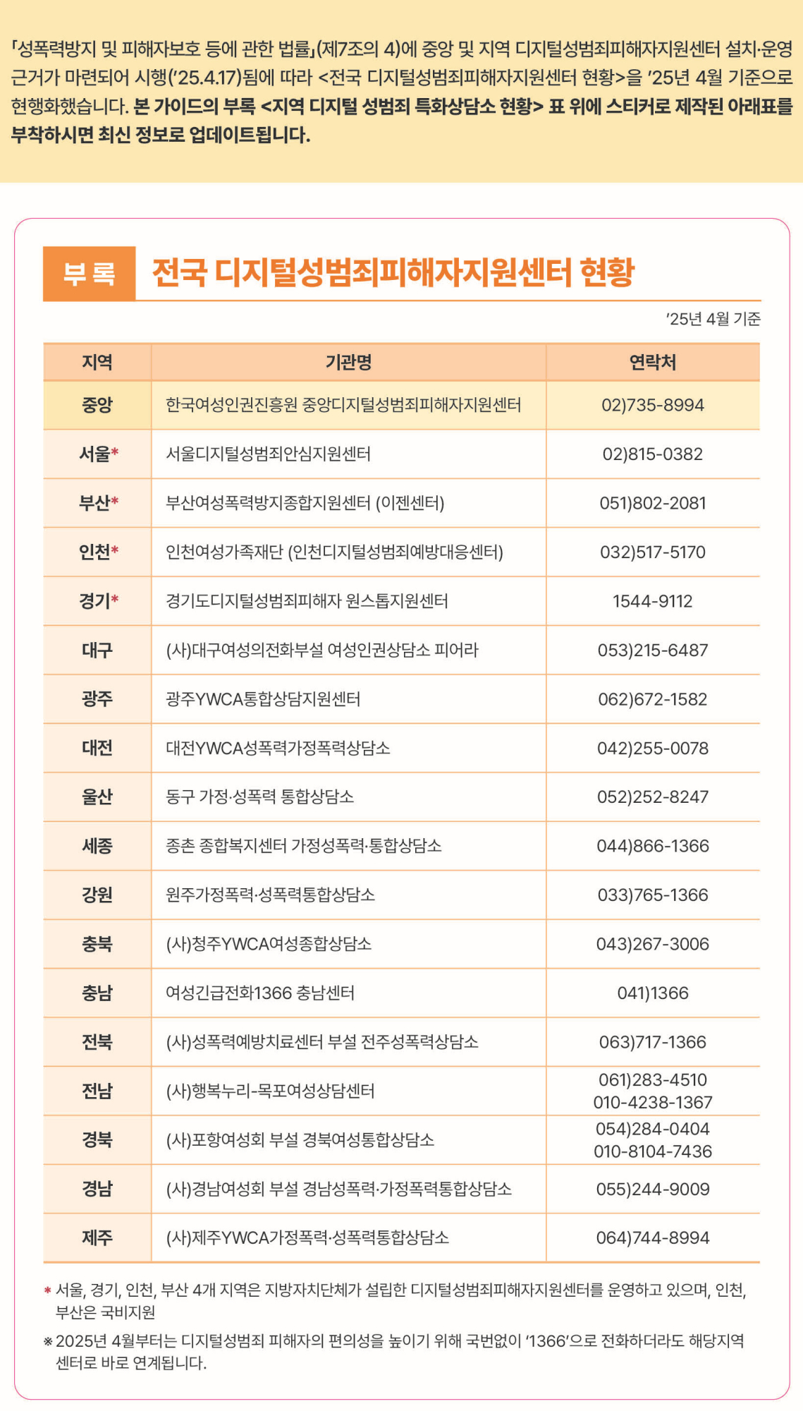 디지털 성폭력 SOS 가이드(학부모용)1