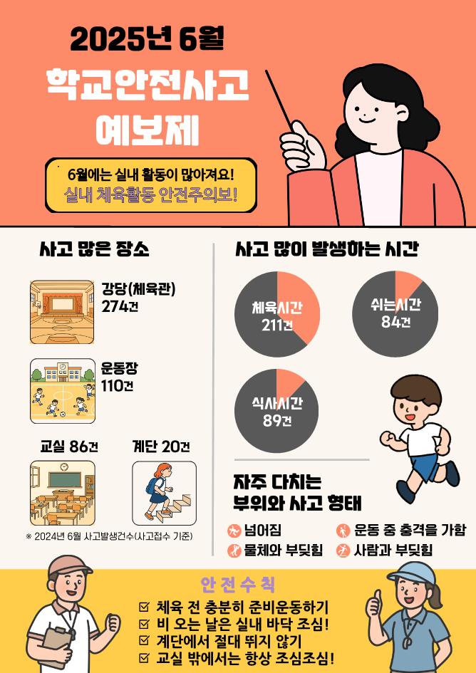 [카드뉴스]학교안전사고예보제(25년 6월 )_1