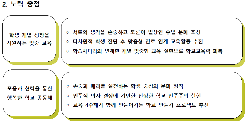 노력중점