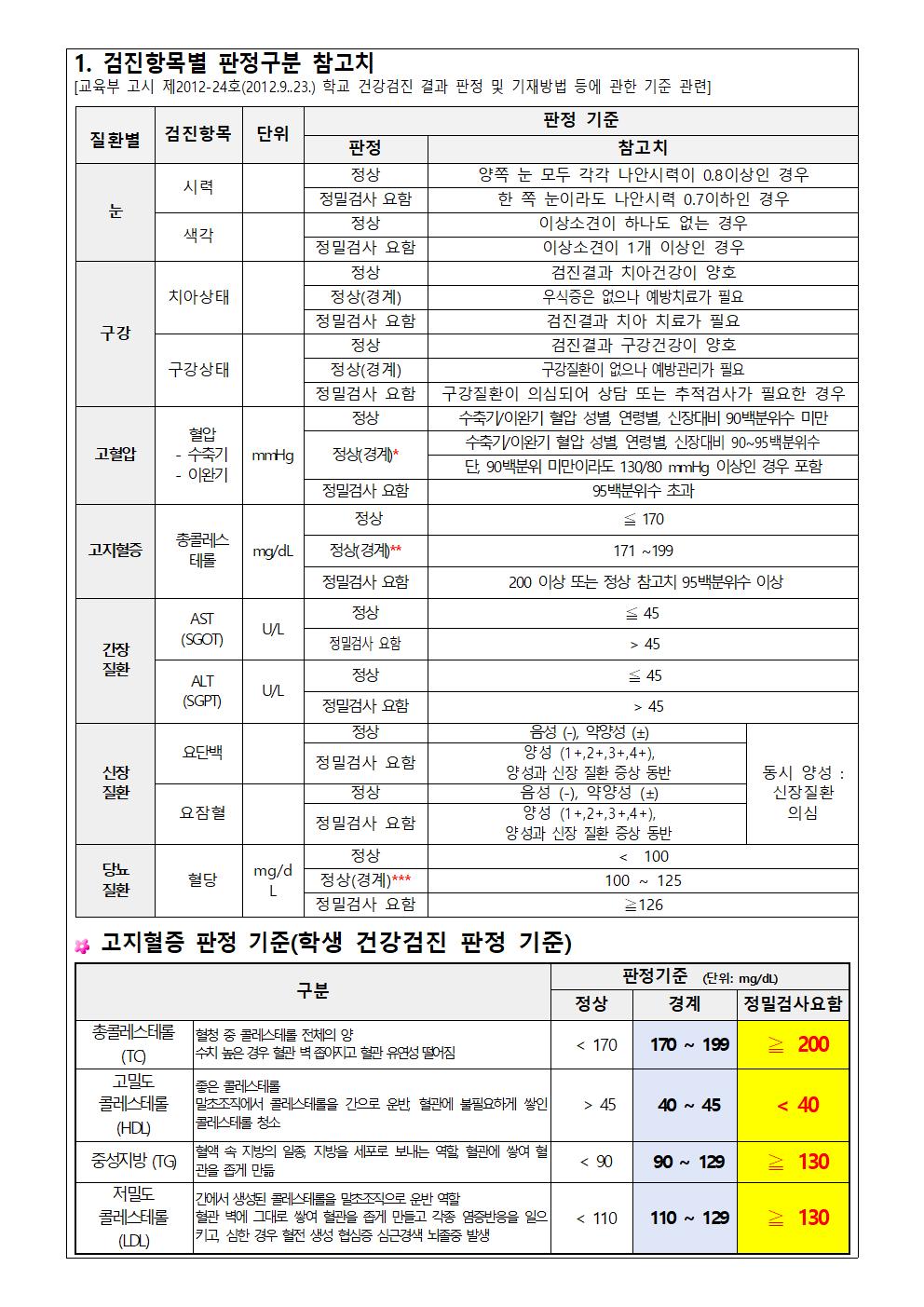 1학년 건강검진 추후관리 안내 가정통신문002