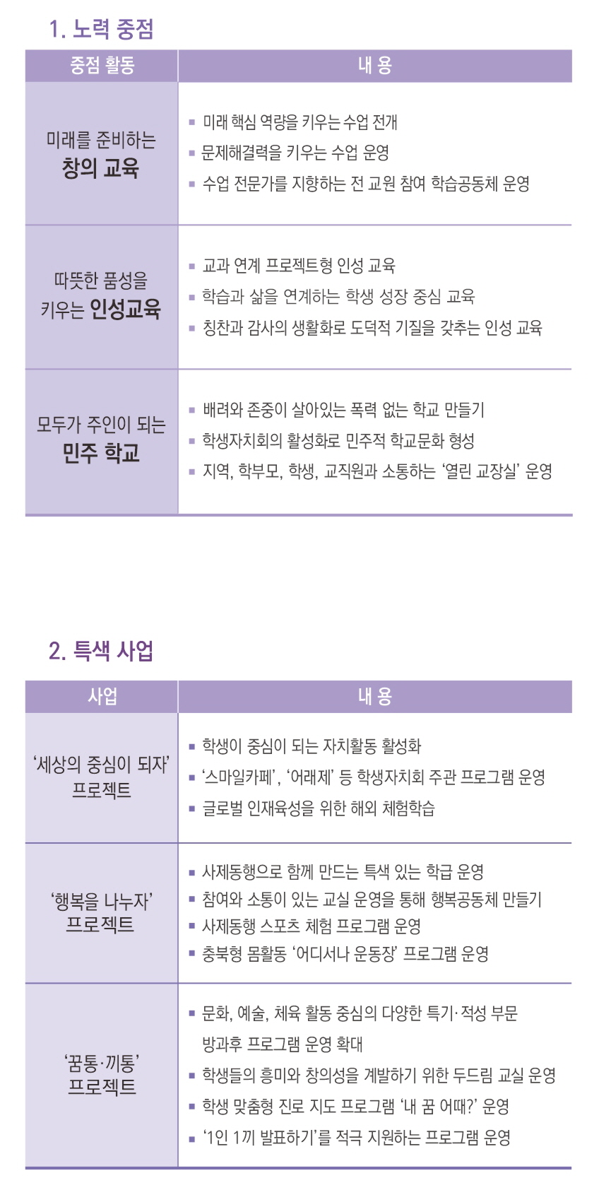 노력중점,특색사업