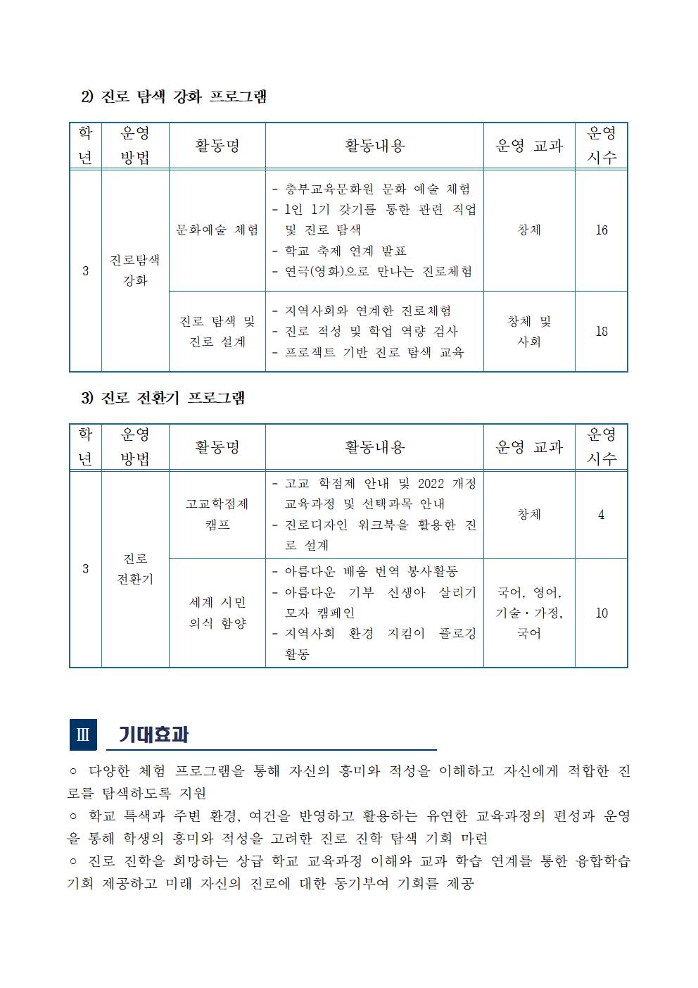 2025년 진로연계교육 운영 계획서005