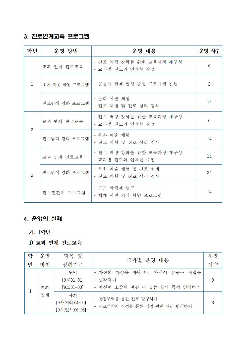 2025년 진로연계교육 운영 계획서002