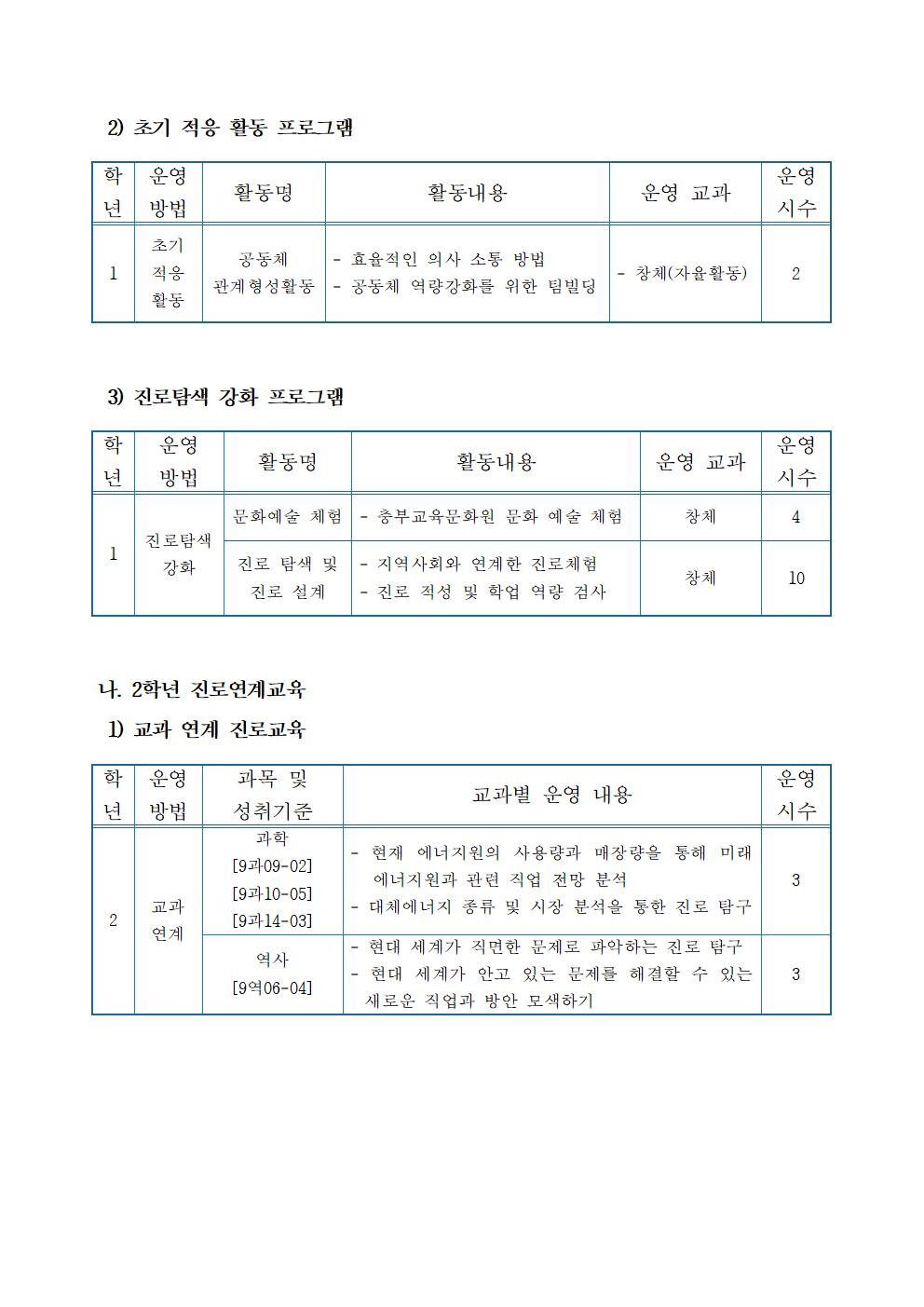 2025년 진로연계교육 운영 계획서003