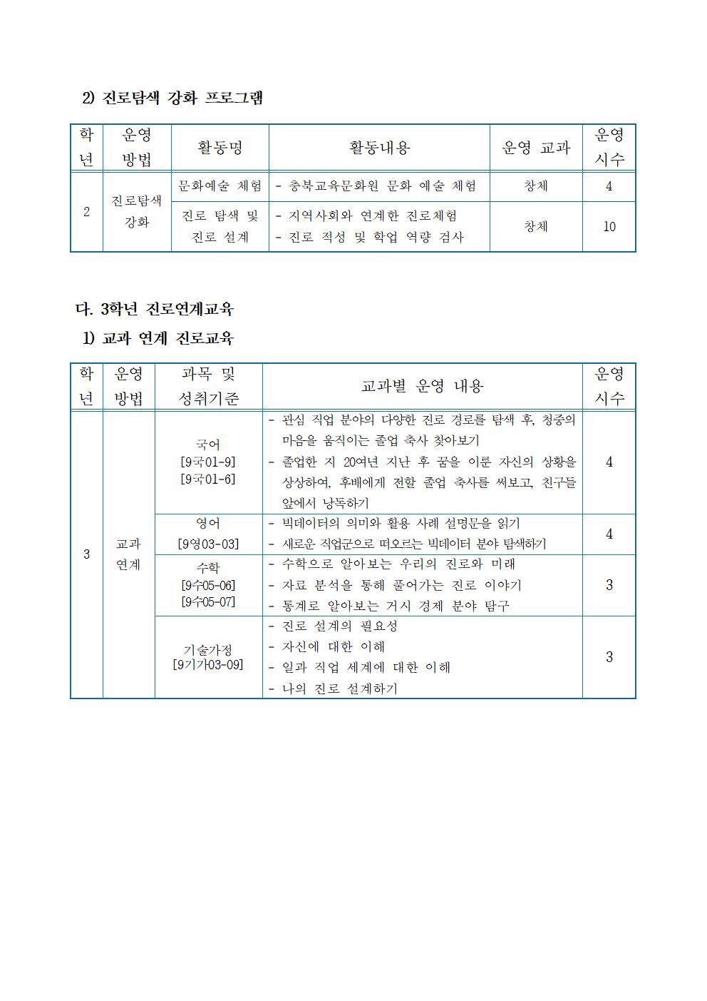 2025년 진로연계교육 운영 계획서004