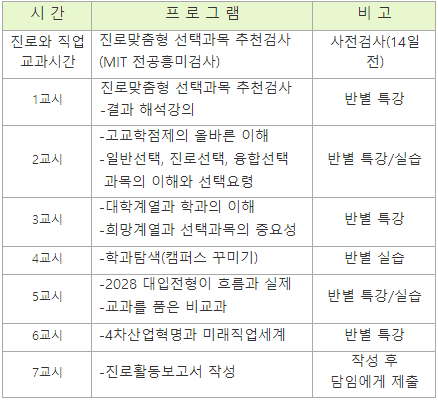 사용자 지정 1SDS