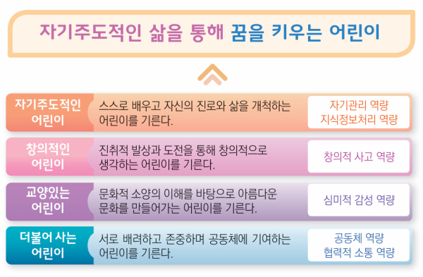 추구하는 인간상 및 교육목표
