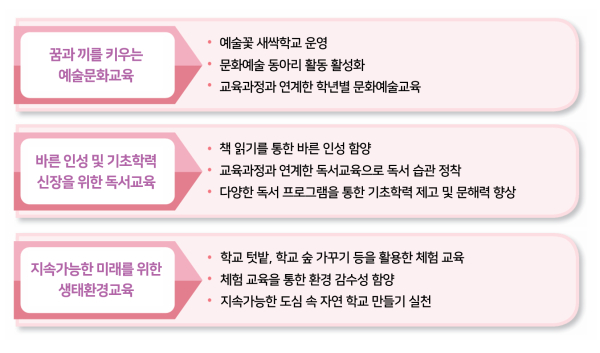 특색교육