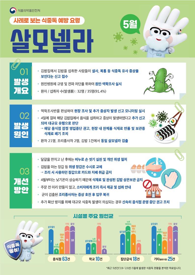 살모넬라 식중독 예방 요령_1