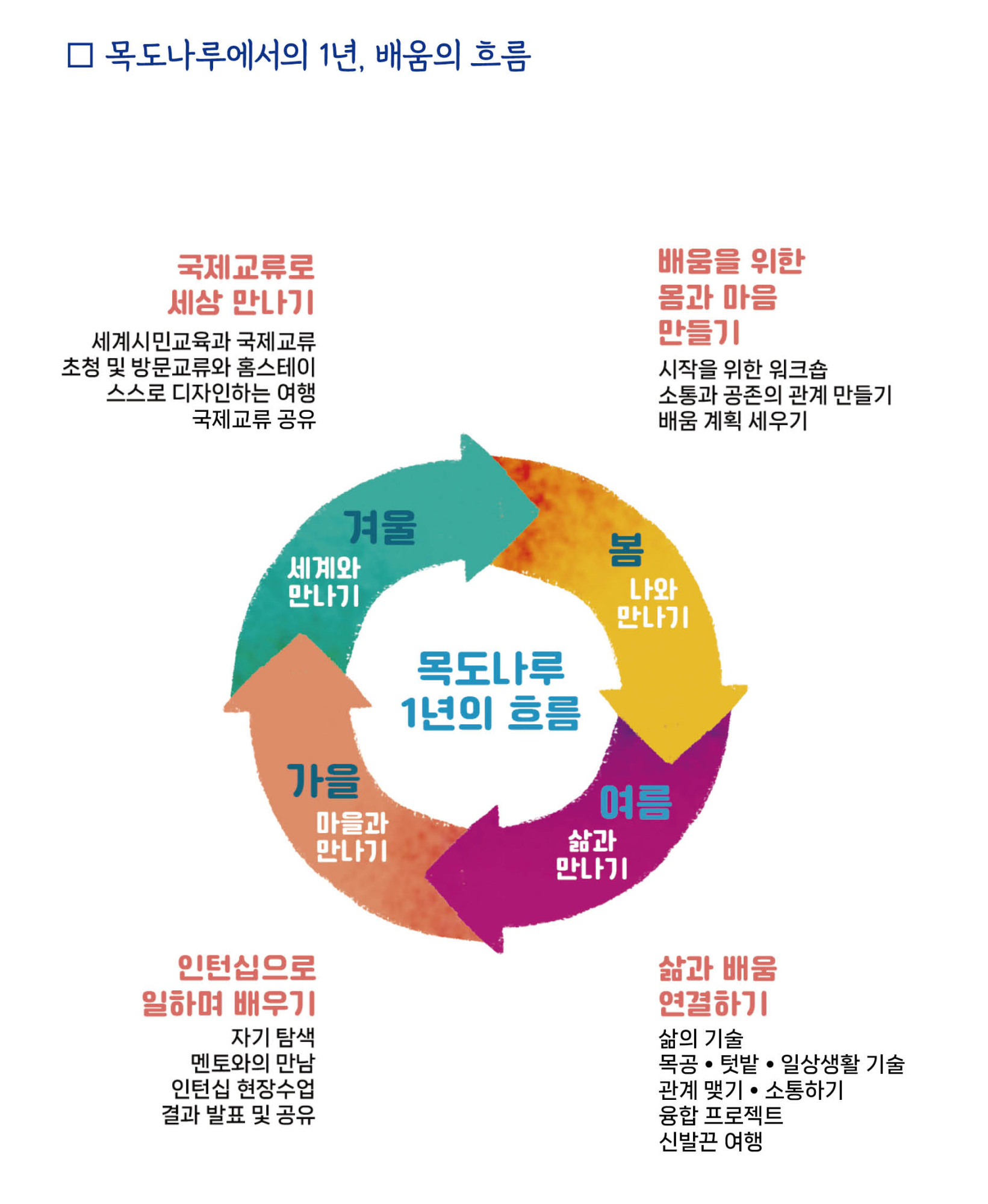 사본 -목도요람_2504295