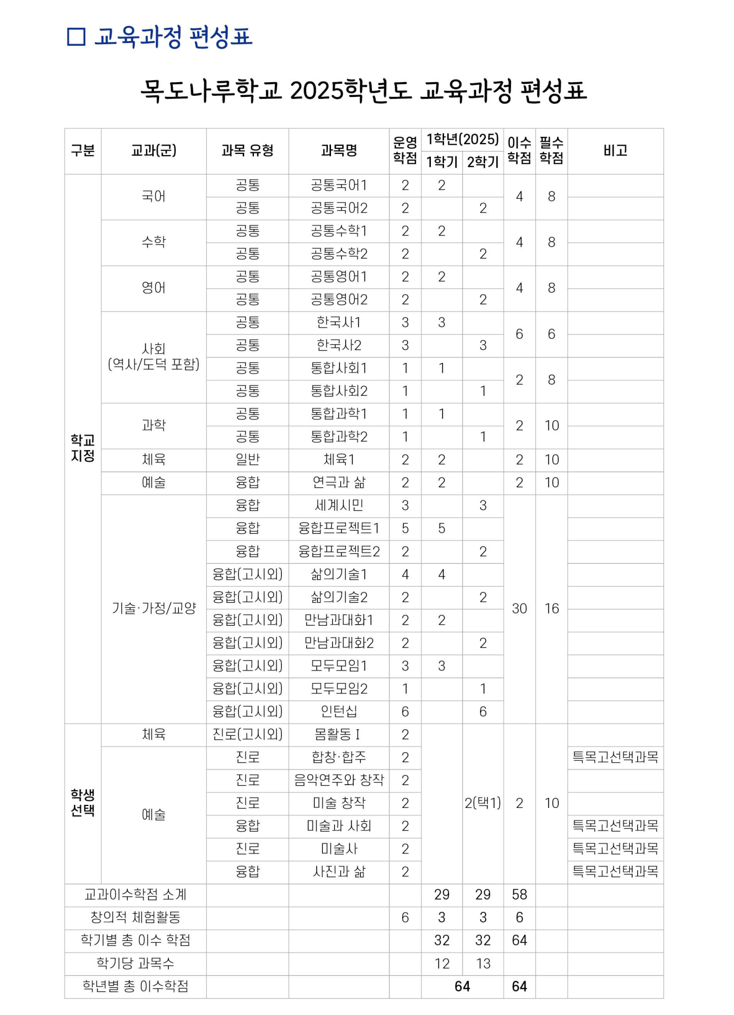 사본 -목도요람_25042911