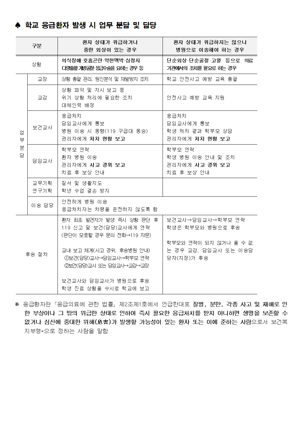 남신초등학교 응급상황 관리체계003