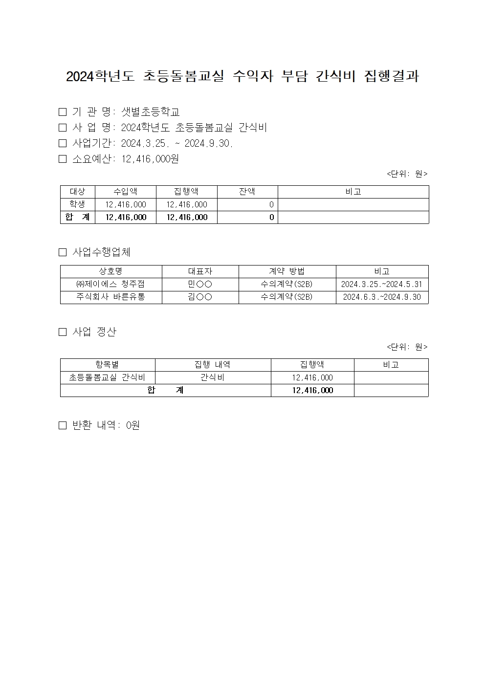2024학년도 초등돌봄교실 수익자부담 간식비 집행결과001