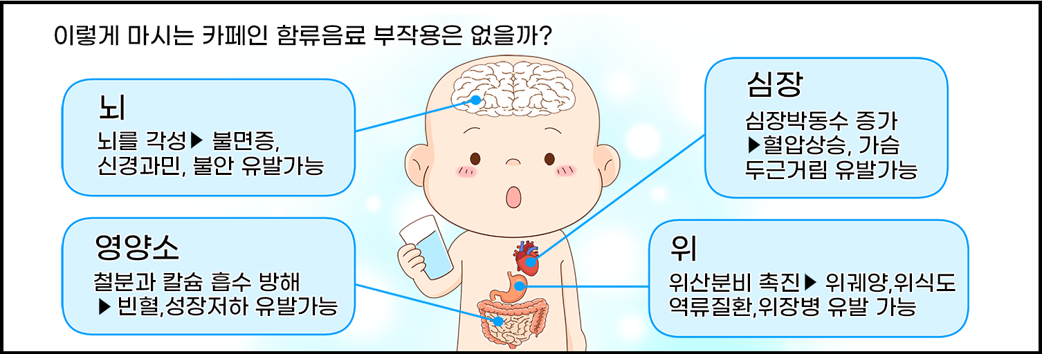 250519-6월-보건소식지-카페인-과다-섭취-위험해요-03-04