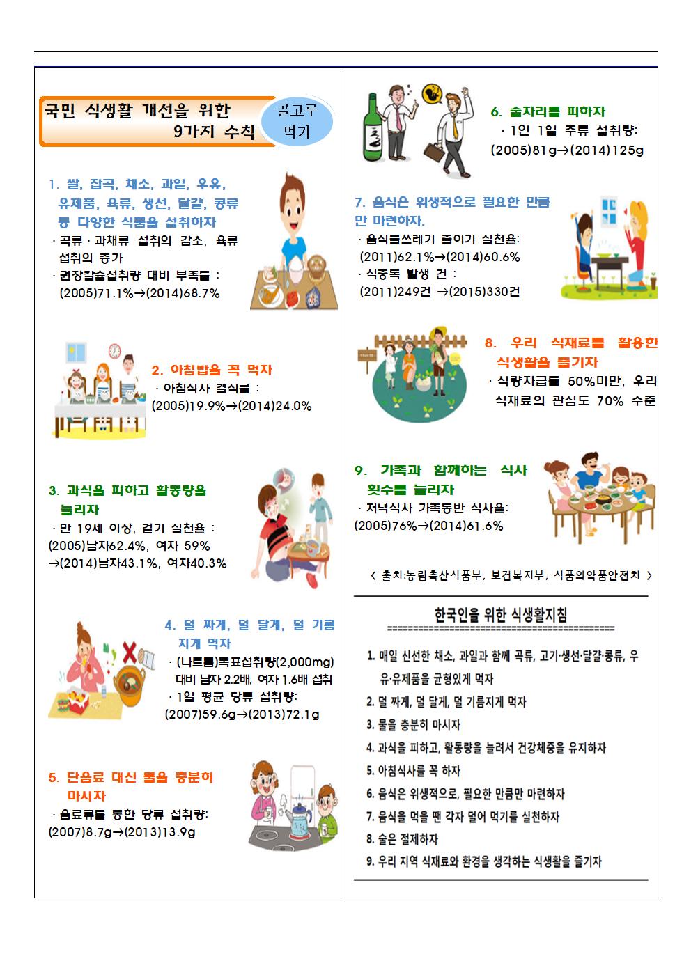 6월 급식소식지 (국민식생활 개선을 위한 9가지 수칙)001