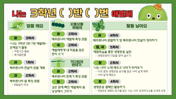 (재수정)2025. 3학년1학기 PBL 맵_ 나는 3학년 ( )반 ( )번 애벌레 .jpg