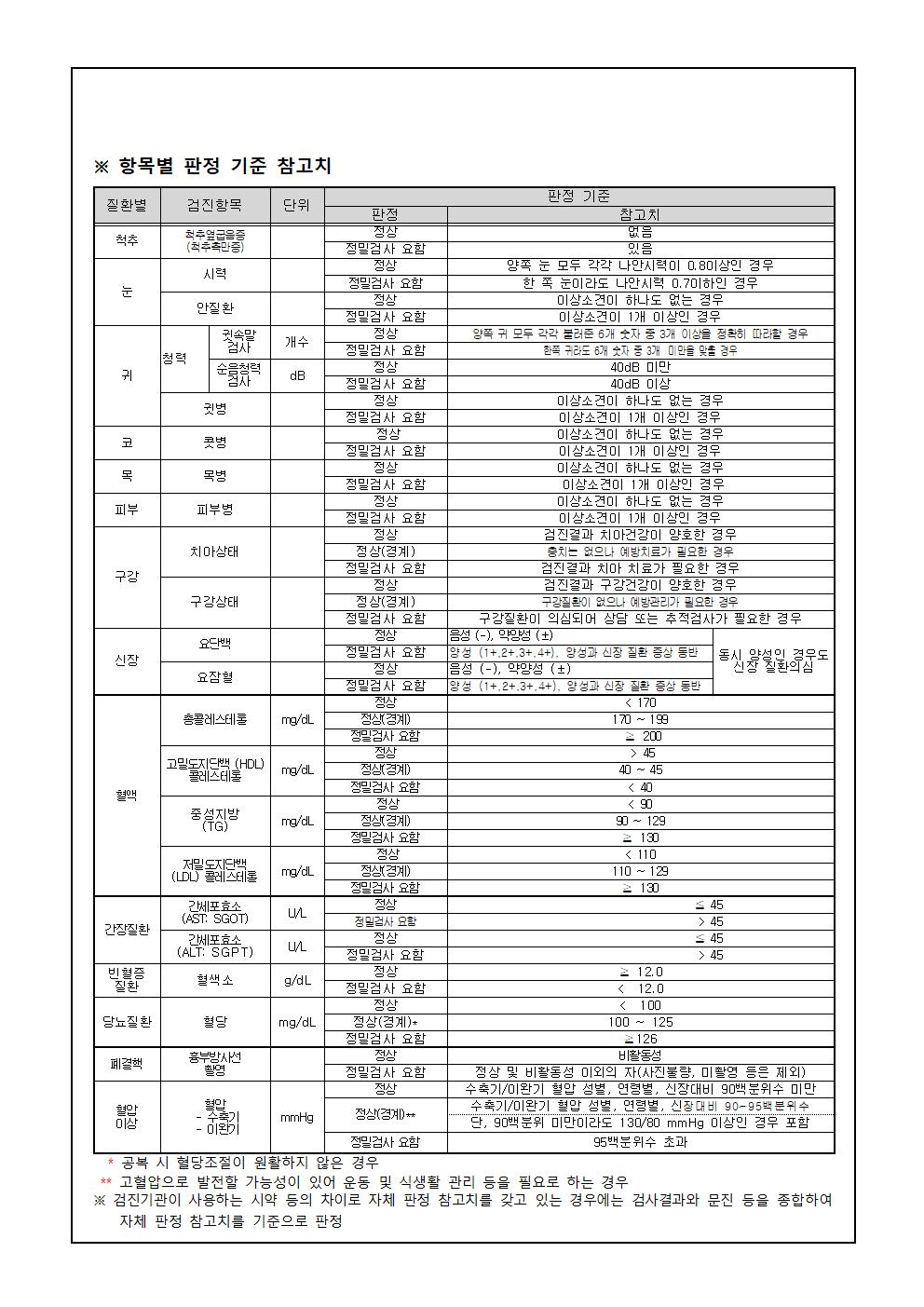 2025. 학생 건강검사 결과 유소견자 재검 안내 가정통신문002