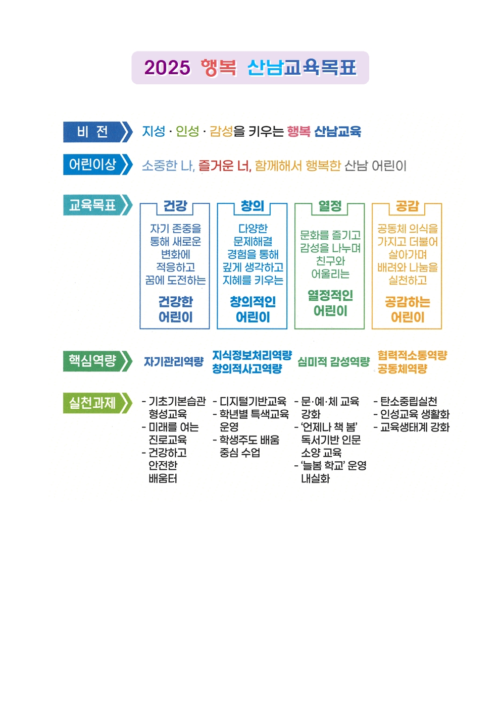 2025행복산남교육목표(임시)002