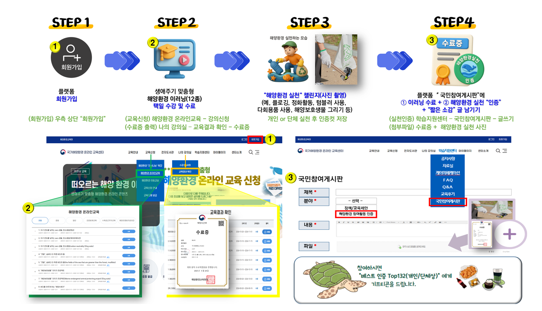 2. 바다의 날 이벤트 참여방법 안내