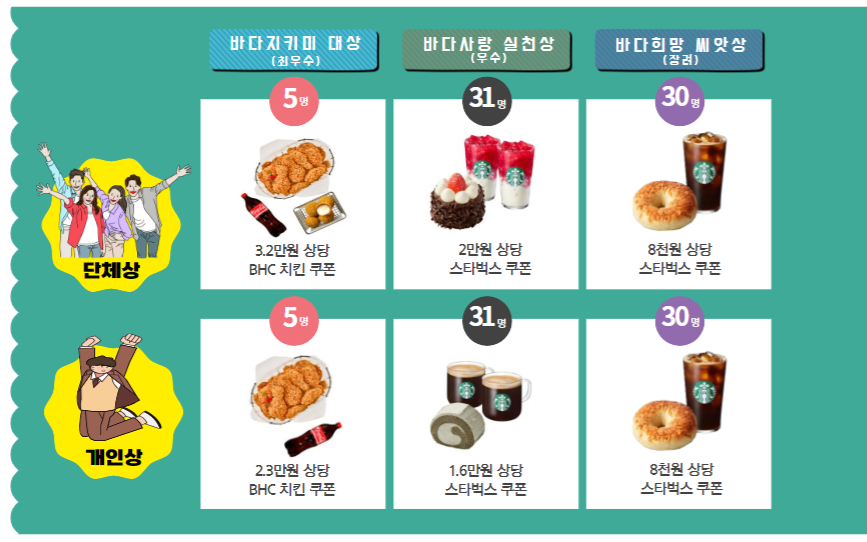 3. 경품내용