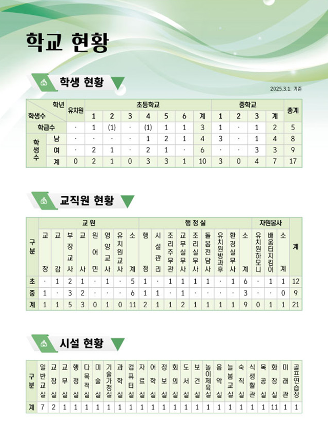 학교현황