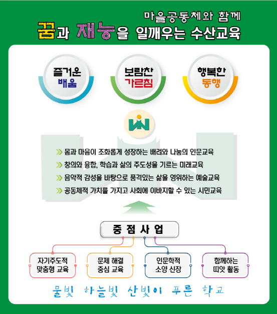 교육방향