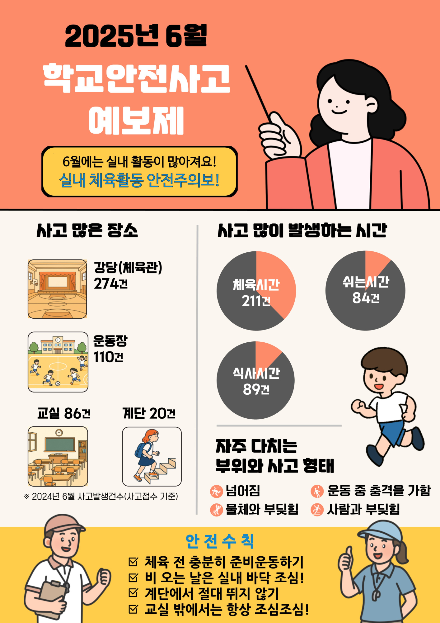 [카드뉴스]학교안전사고예보제(25년 6월 )_1