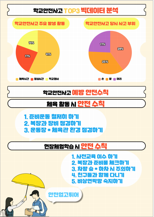5월 안전사고 예방2