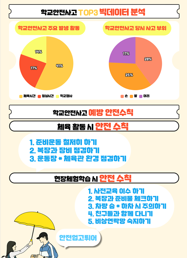 2025.5월 학교안전사고 예방 카드뉴스2