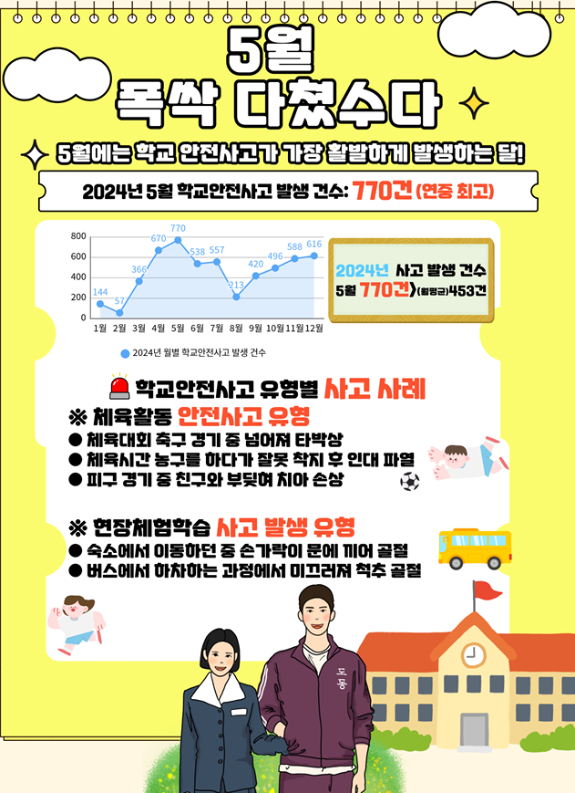 2025.5월 학교안전사고 예방 카드 뉴스1