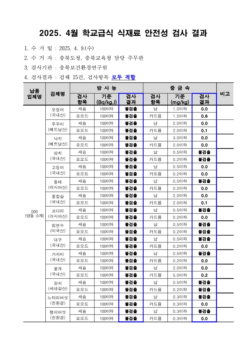 2025. 4월 학교급식 식재료 안전성(방사능, 중금속)검사 결과_1