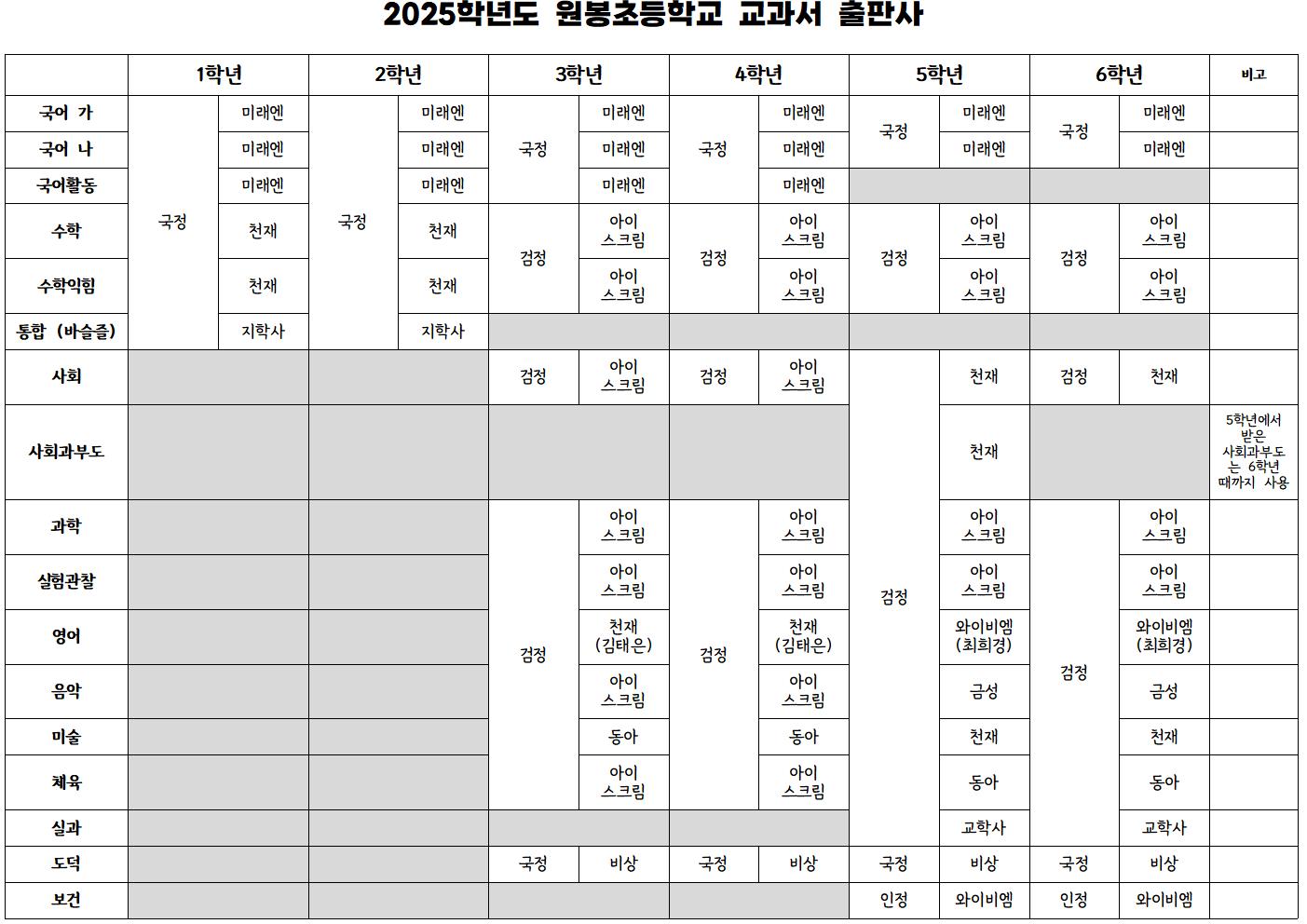 2025학년도 원봉초등학교 교과서 출판사001
