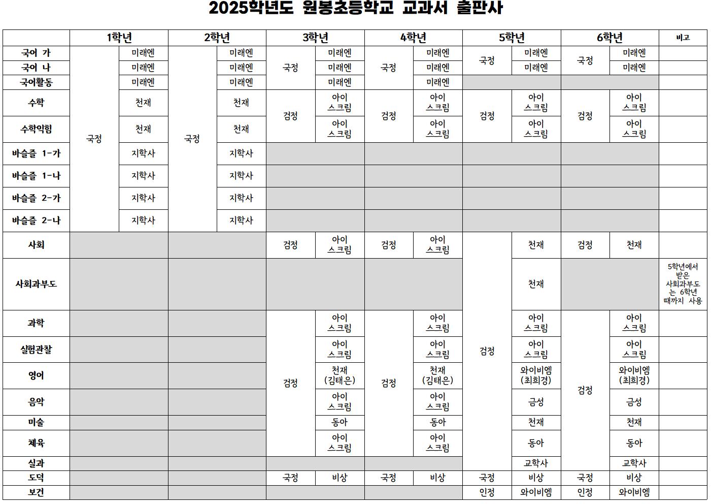2025학년도 원봉초등학교 교과서 출판사001001