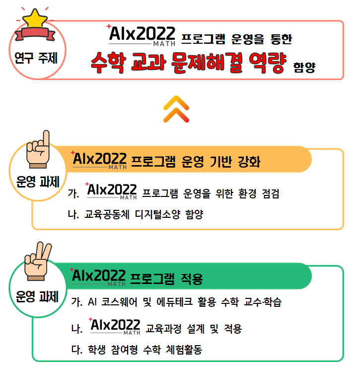 연구학교 운영 과제