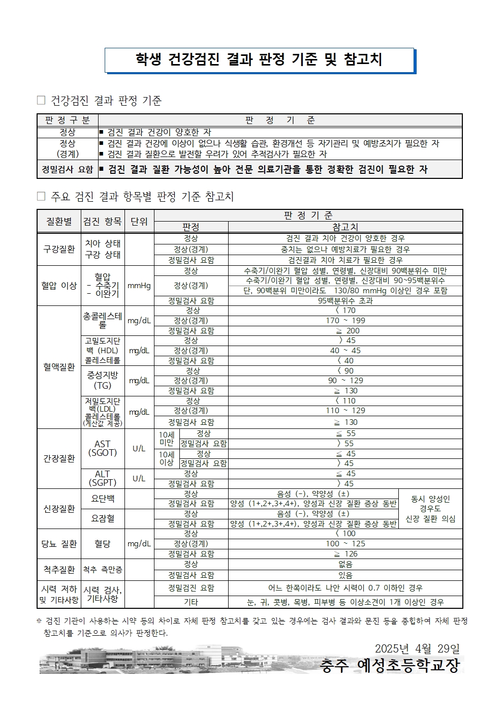 2025.학생 건강검진 안내문002