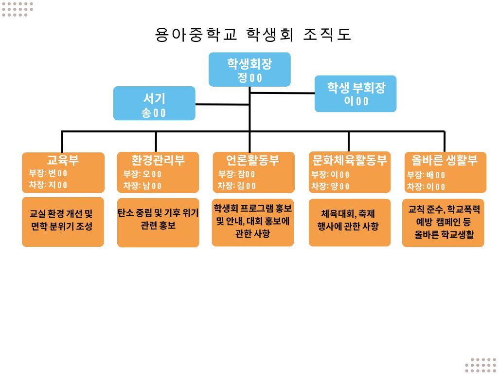 조직도(1)