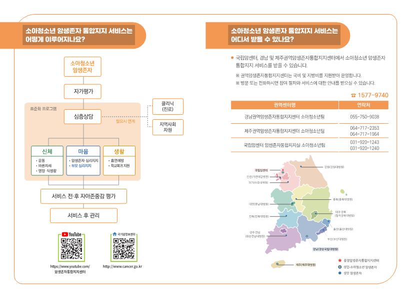 2. 소아청소년 암생존자 통합지지 서비스 안내 자료_4