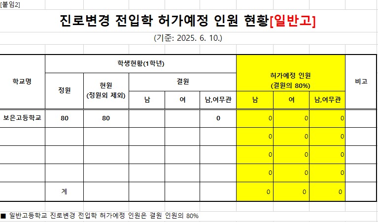 진로변경2025.6.10.