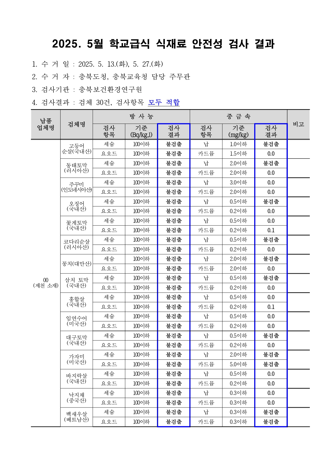 2025. 5월 학교급식 식재료 안전성(방사능, 중금속)검사 결과_pages-to-jpg-0001