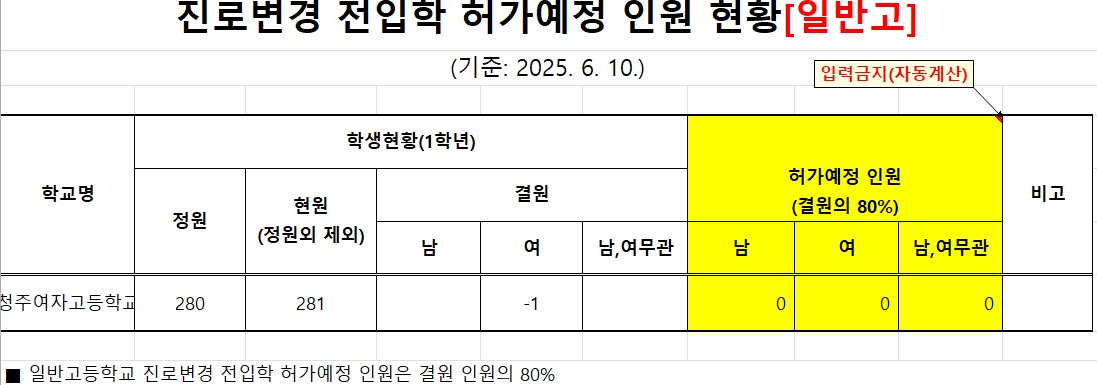 진로변경 전입학 허가예정 인원