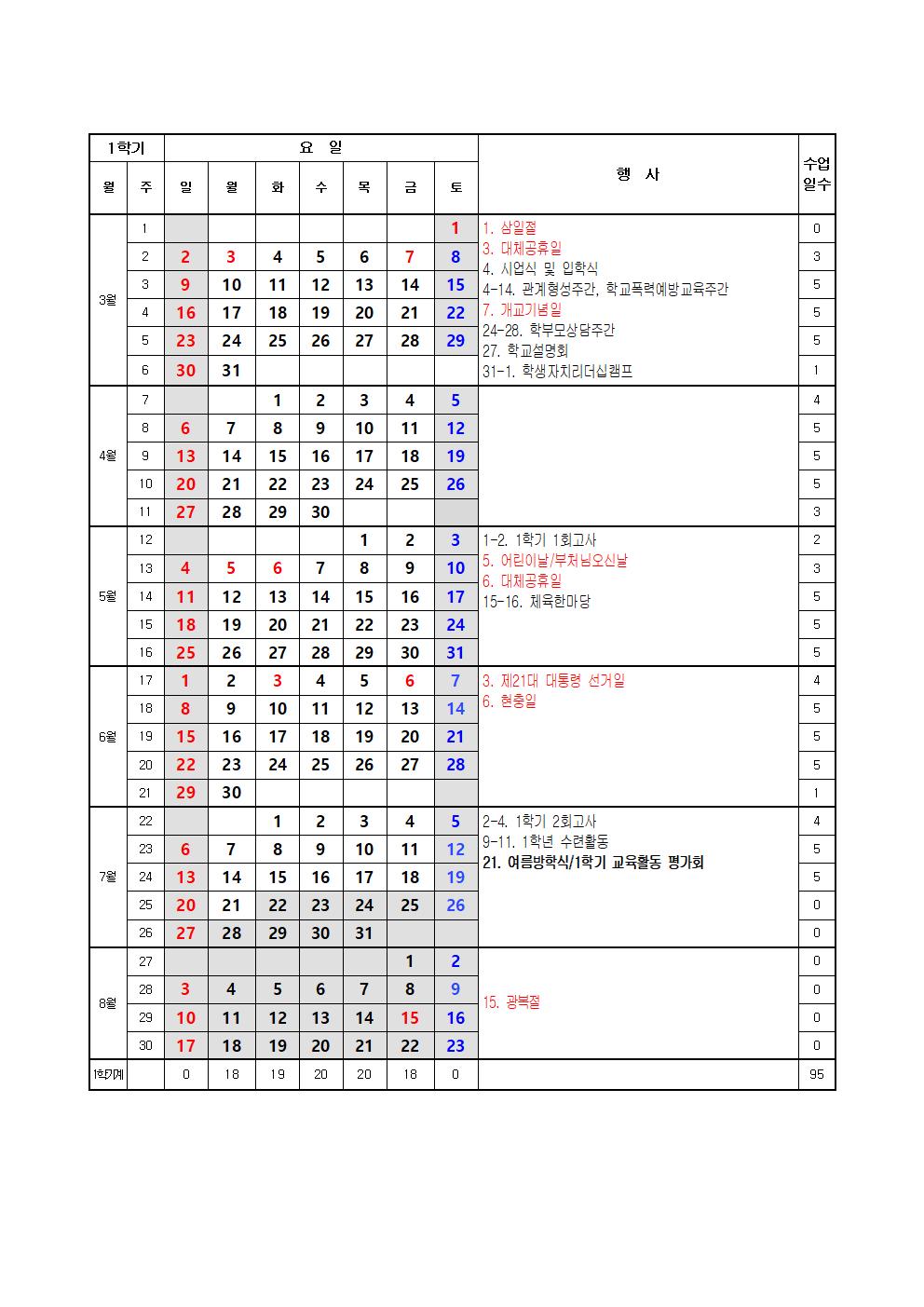 2025학년도 학사일정(5.30.)001