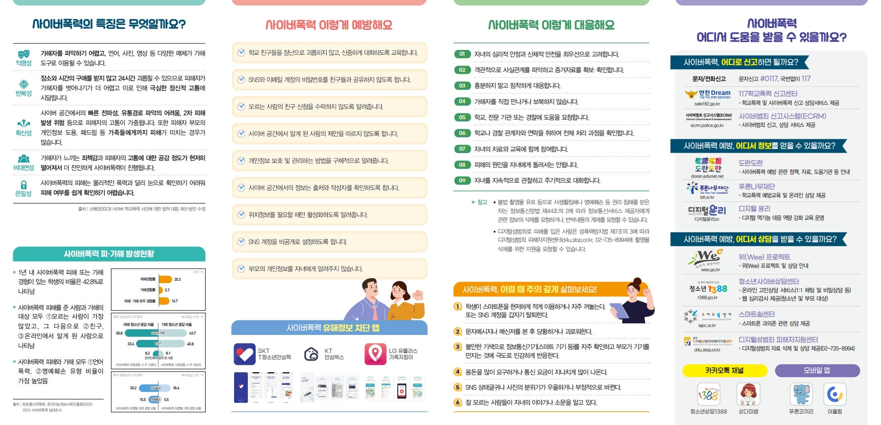 2025 사이버폭력 예방 및 대응 가이드(리플릿)_보호자용_F_2